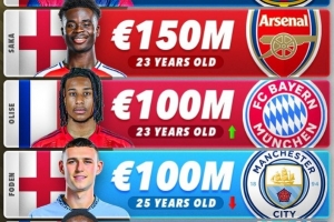 半岛体育官方网站-右边锋身价前五：亚马尔2亿欧元第1，萨卡第二登贝莱9000万欧第5